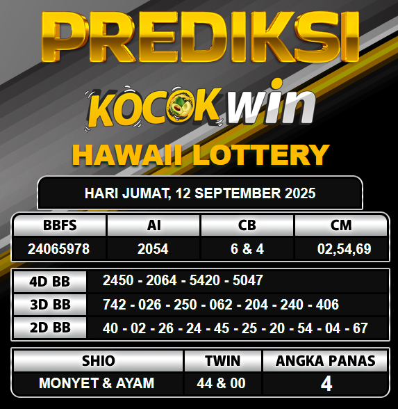 PREDIKSI TOGEL KOCOKWIN