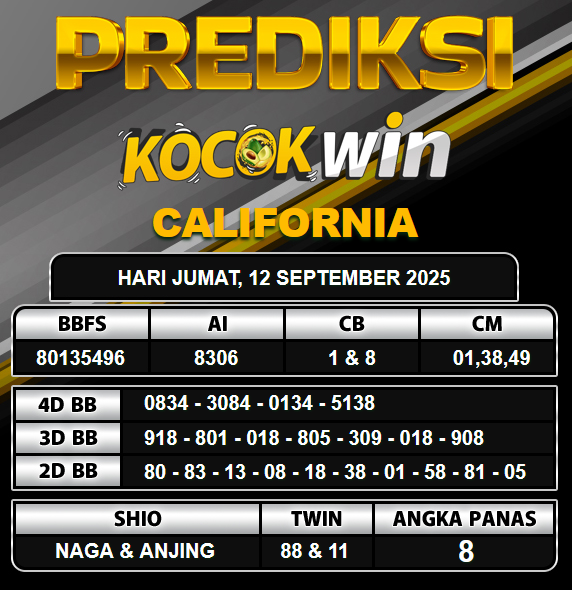PREDIKSI TOGEL KOCOKWIN