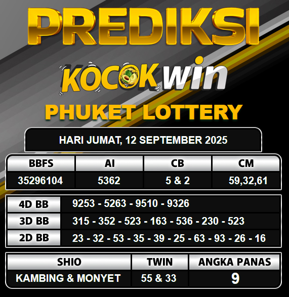 PREDIKSI TOGEL KOCOKWIN