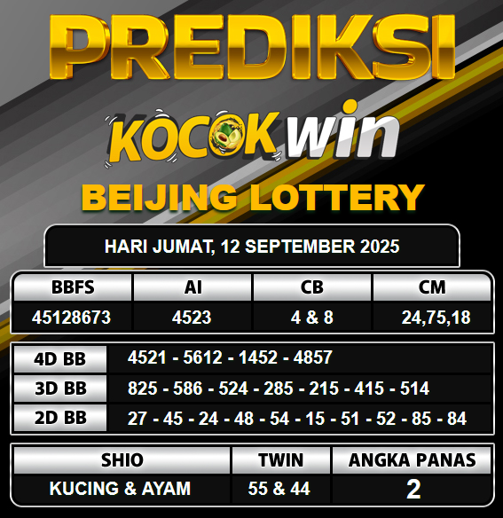 PREDIKSI TOGEL KOCOKWIN