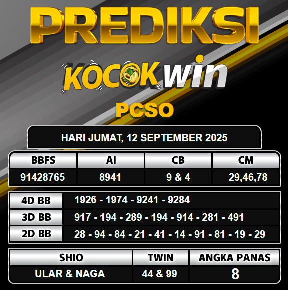 PREDIKSI TOGEL KOCOKWIN