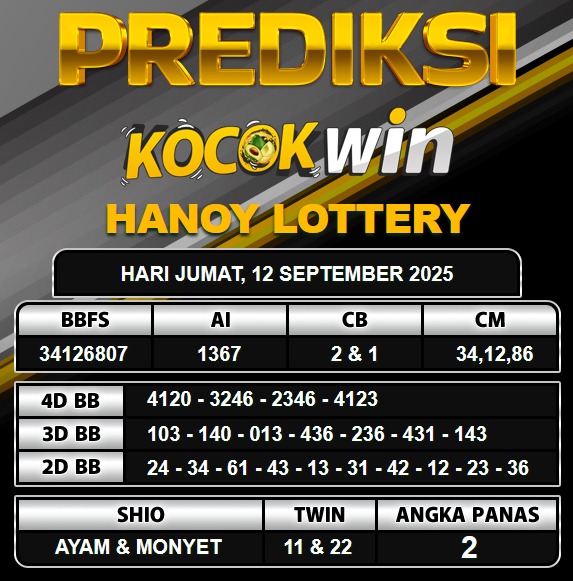 PREDIKSI TOGEL KOCOKWIN