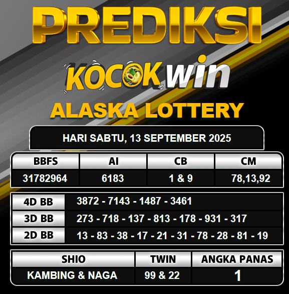 PREDIKSI TOGEL KOCOKWIN