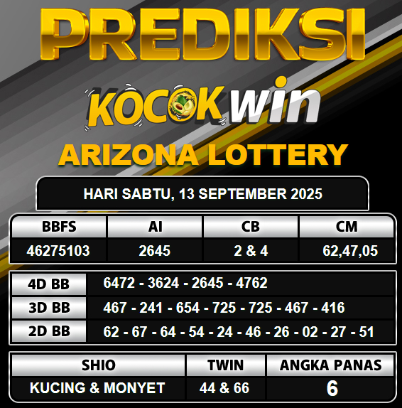 PREDIKSI TOGEL KOCOKWIN