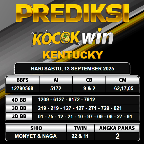 PREDIKSI TOGEL KOCOKWIN