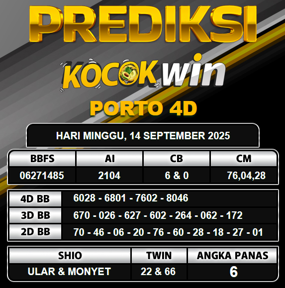 PREDIKSI TOGEL KOCOKWIN