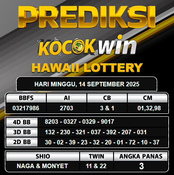 PREDIKSI TOGEL KOCOKWIN
