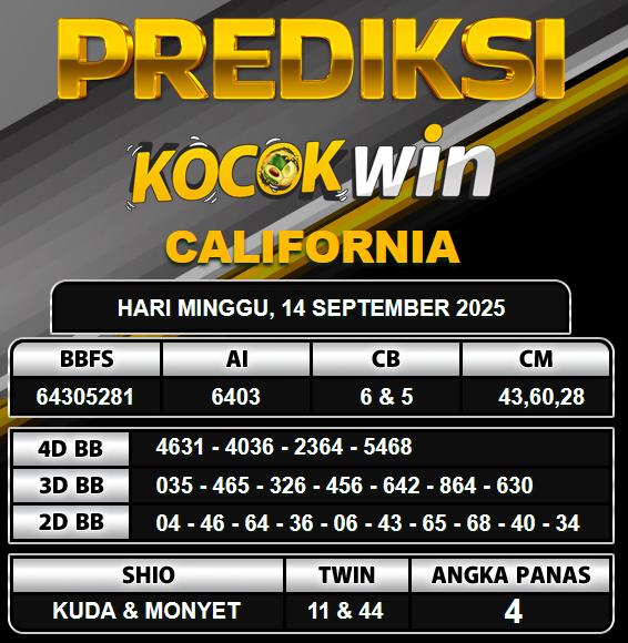 PREDIKSI TOGEL KOCOKWIN