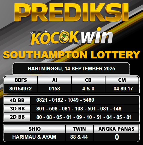 PREDIKSI TOGEL KOCOKWIN