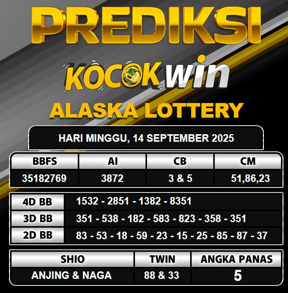 PREDIKSI TOGEL KOCOKWIN