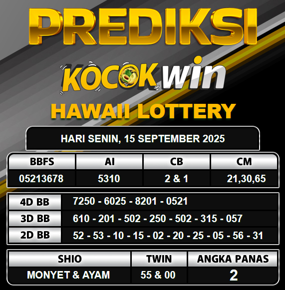 PREDIKSI TOGEL KOCOKWIN