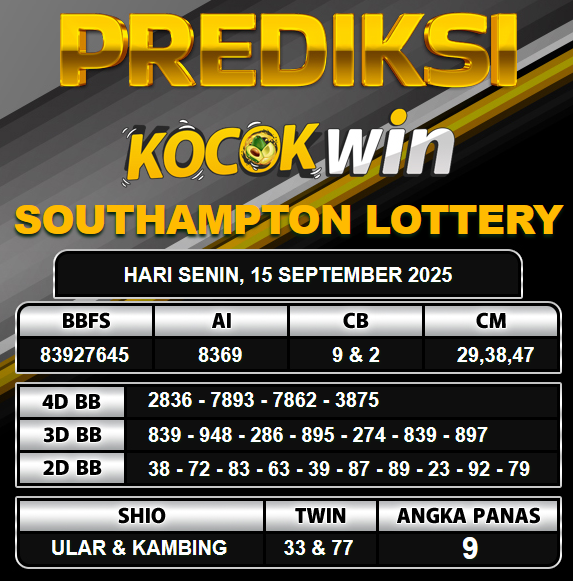 PREDIKSI TOGEL KOCOKWIN