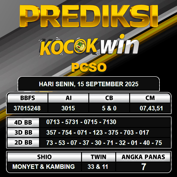 PREDIKSI TOGEL KOCOKWIN