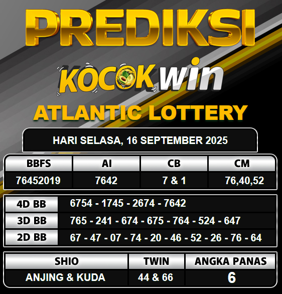 PREDIKSI TOGEL KOCOKWIN