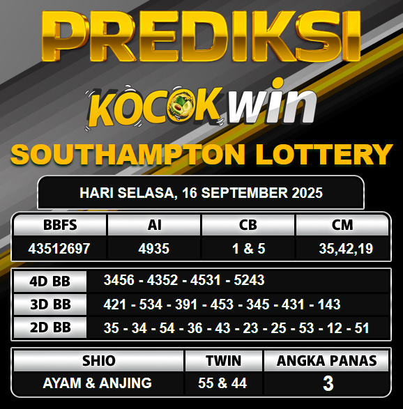 PREDIKSI TOGEL KOCOKWIN