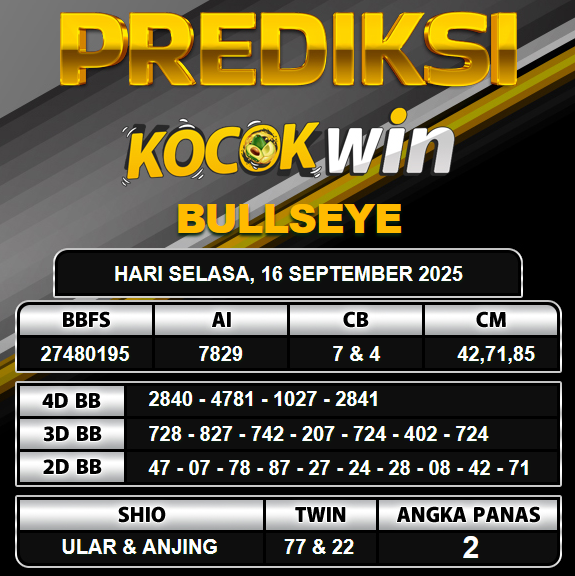 PREDIKSI TOGEL KOCOKWIN