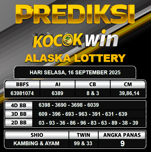 PREDIKSI TOGEL KOCOKWIN