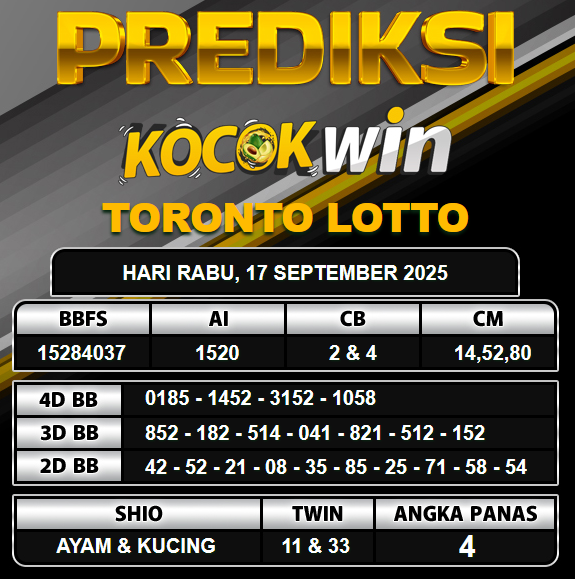 PREDIKSI TOGEL KOCOKWIN