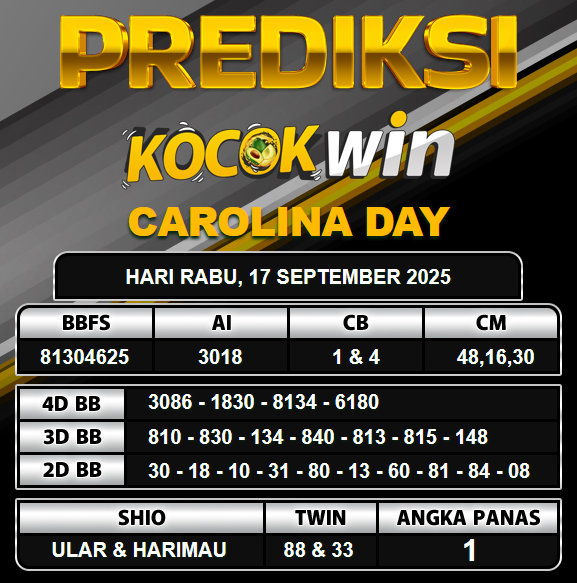 PREDIKSI TOGEL KOCOKWIN