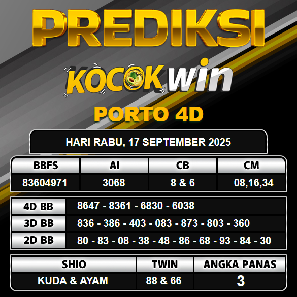 PREDIKSI TOGEL KOCOKWIN
