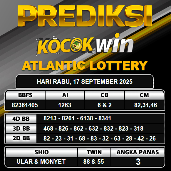 PREDIKSI TOGEL KOCOKWIN