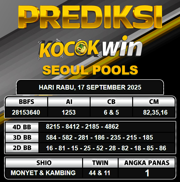 PREDIKSI TOGEL KOCOKWIN