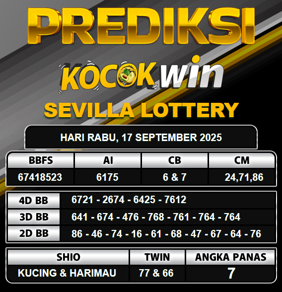 PREDIKSI TOGEL KOCOKWIN