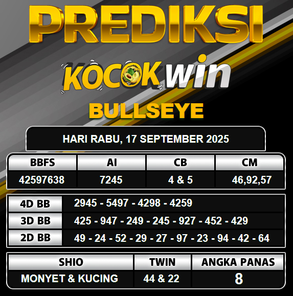 PREDIKSI TOGEL KOCOKWIN