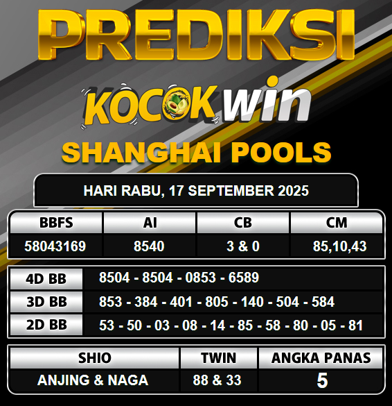 PREDIKSI TOGEL KOCOKWIN