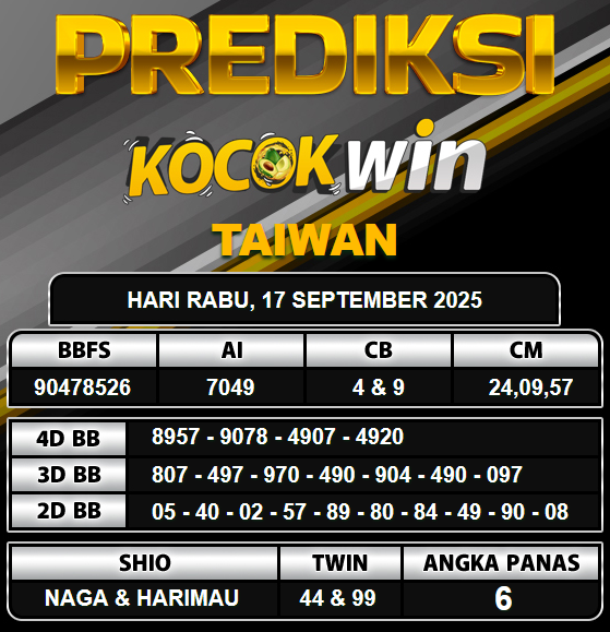 PREDIKSI TOGEL KOCOKWIN