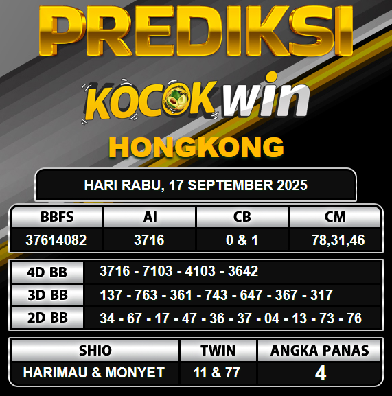 PREDIKSI TOGEL KOCOKWIN