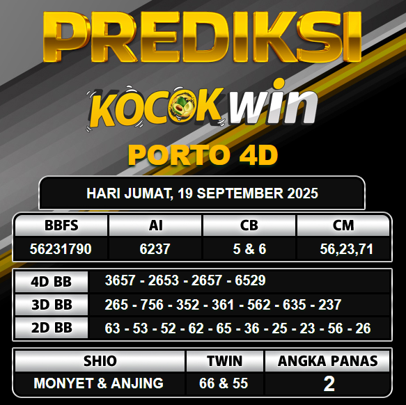 PREDIKSI TOGEL KOCOKWIN