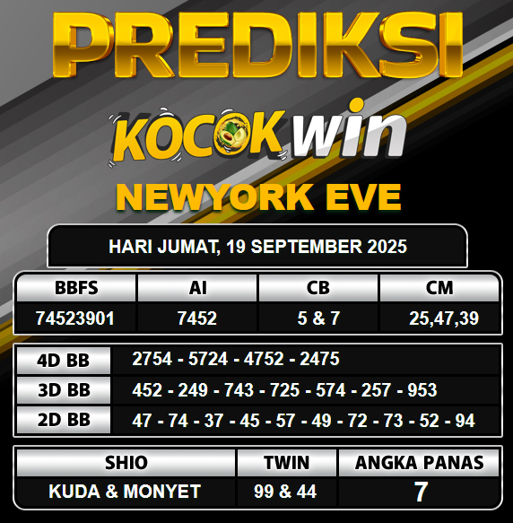 PREDIKSI TOGEL KOCOKWIN