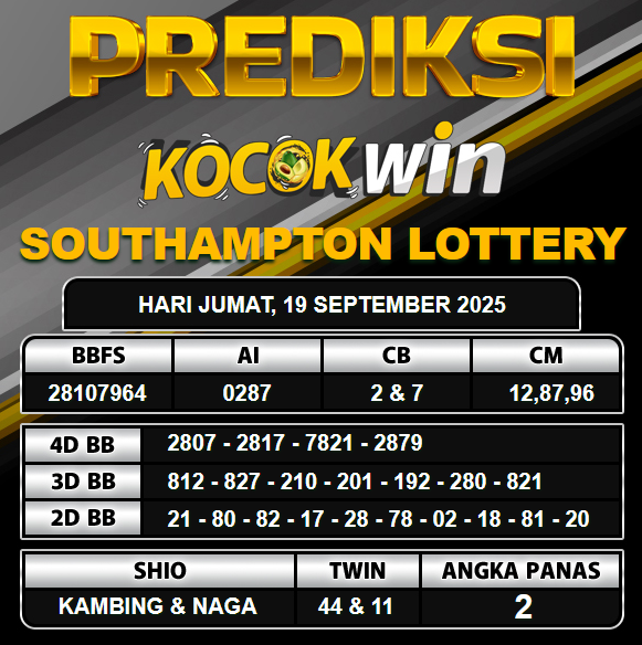 PREDIKSI TOGEL KOCOKWIN
