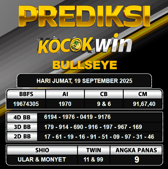 PREDIKSI TOGEL KOCOKWIN