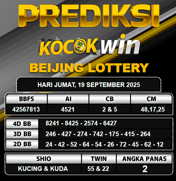 PREDIKSI TOGEL KOCOKWIN