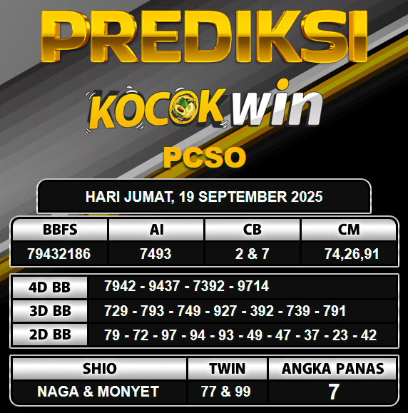 PREDIKSI TOGEL KOCOKWIN