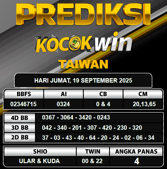 PREDIKSI TOGEL KOCOKWIN