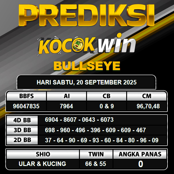 PREDIKSI TOGEL KOCOKWIN