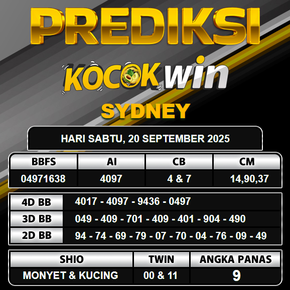 PREDIKSI TOGEL KOCOKWIN