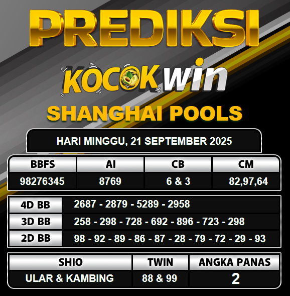 PREDIKSI TOGEL KOCOKWIN