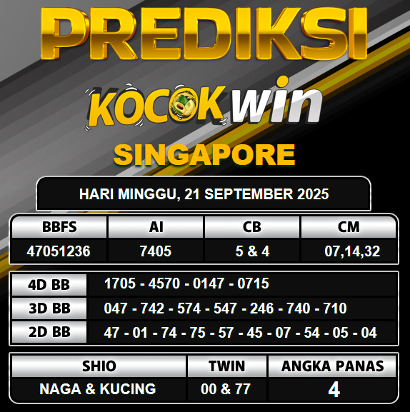 PREDIKSI TOGEL KOCOKWIN