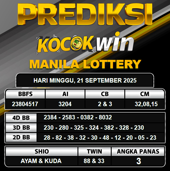 PREDIKSI TOGEL KOCOKWIN
