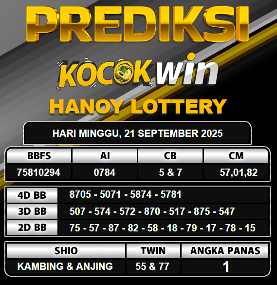 PREDIKSI TOGEL KOCOKWIN