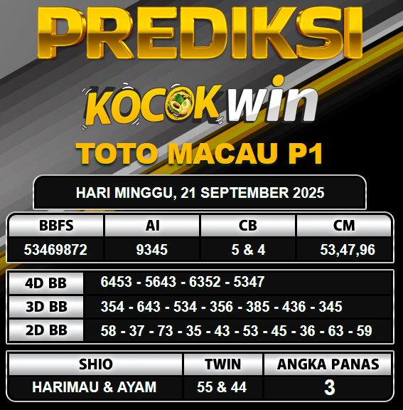 PREDIKSI TOGEL KOCOKWIN