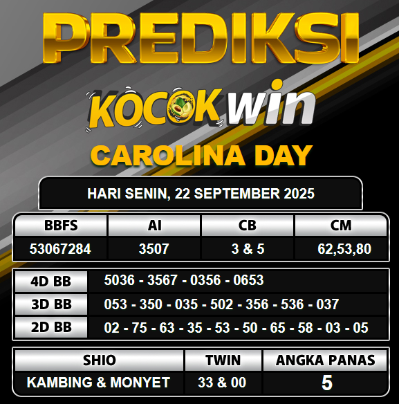 PREDIKSI TOGEL KOCOKWIN