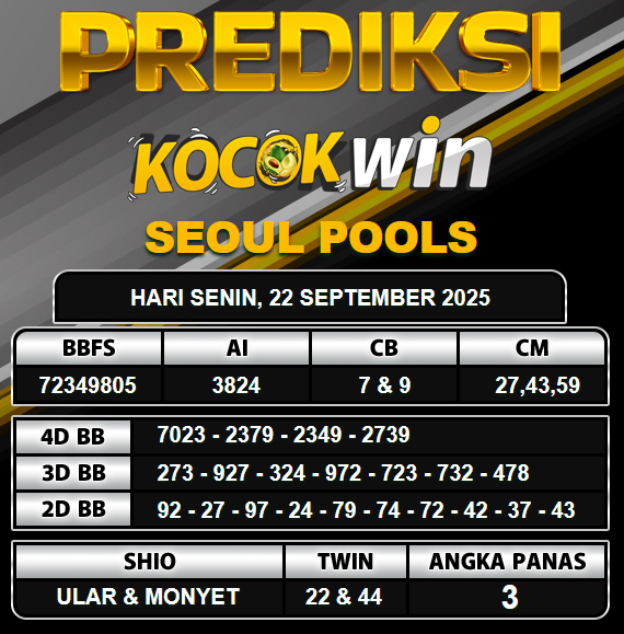 PREDIKSI TOGEL KOCOKWIN
