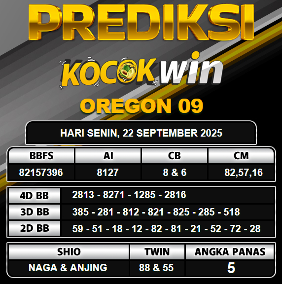 PREDIKSI TOGEL KOCOKWIN