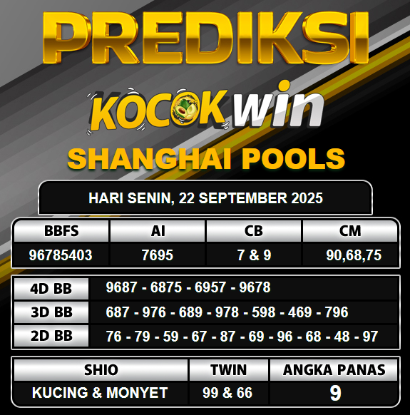 PREDIKSI TOGEL KOCOKWIN