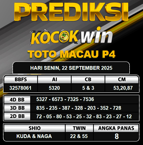 PREDIKSI TOGEL KOCOKWIN